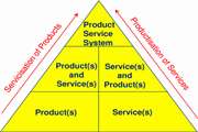 کارگاه مبانی طراحی سامانه های خدمت محصول (pss)