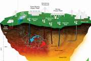 Webinar Future Potential of Shallow Geothermal Energy
