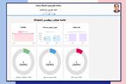 راه‌اندازی سامانه علم‌سنجی دانشگاه سمنان؛ گامی مؤثر در ارتقای جایگاه پژوهش و فناوری