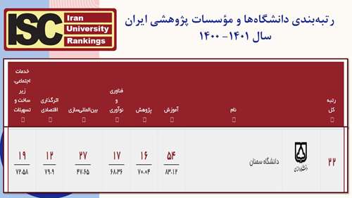  رتبه بندی دانشگاه سمنان در ISC